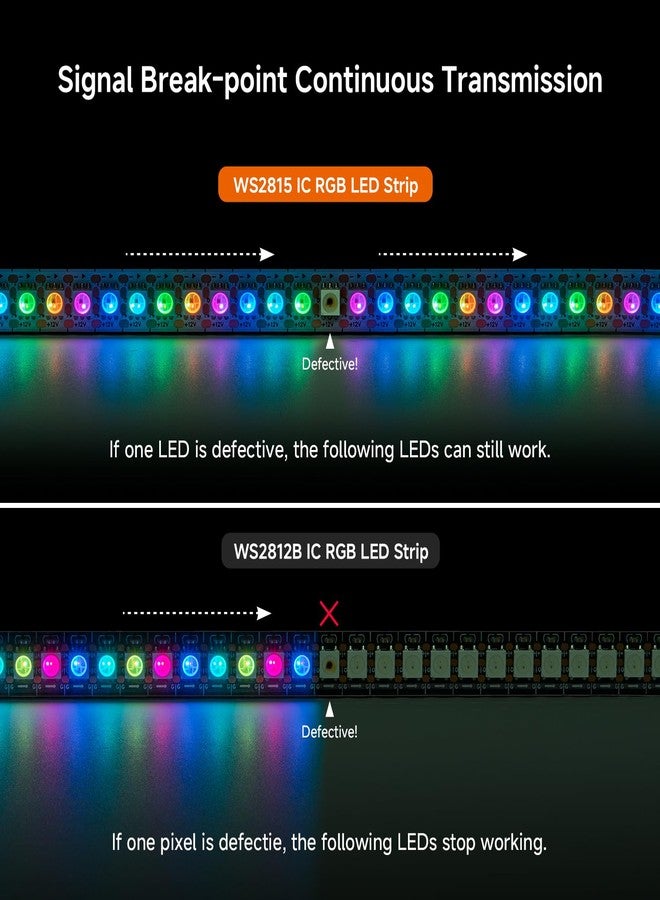 BTF-LIGHTING شريط إضاءة BTF-LIGHTING WS2815 (نسخة مطورة من WS2812B) بطول 3.2 قدم، يحتوي على 144 بكسل (2 × 72 بكسل)، ألوان RGB قابلة للتحكم بشكل فردي، بتقنية 5050 SMD، إشارة مزدوجة، مقاوم للماء بمعيار IP67، يعمل بجهد 12 فولت تيار مستمر، لوحة دوائر مطبوعة سوداء. - Image 3